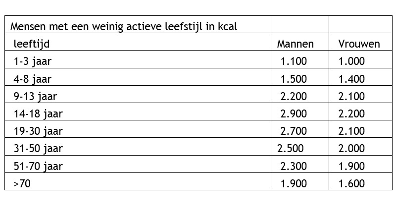 afvallen-actief-sporten-venlo-limburg-carla-gezonde-slankclub