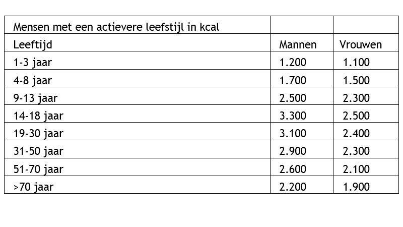 venlo-advies-gewichtsproblemen-limburg-afvallen-gezonde-voeding